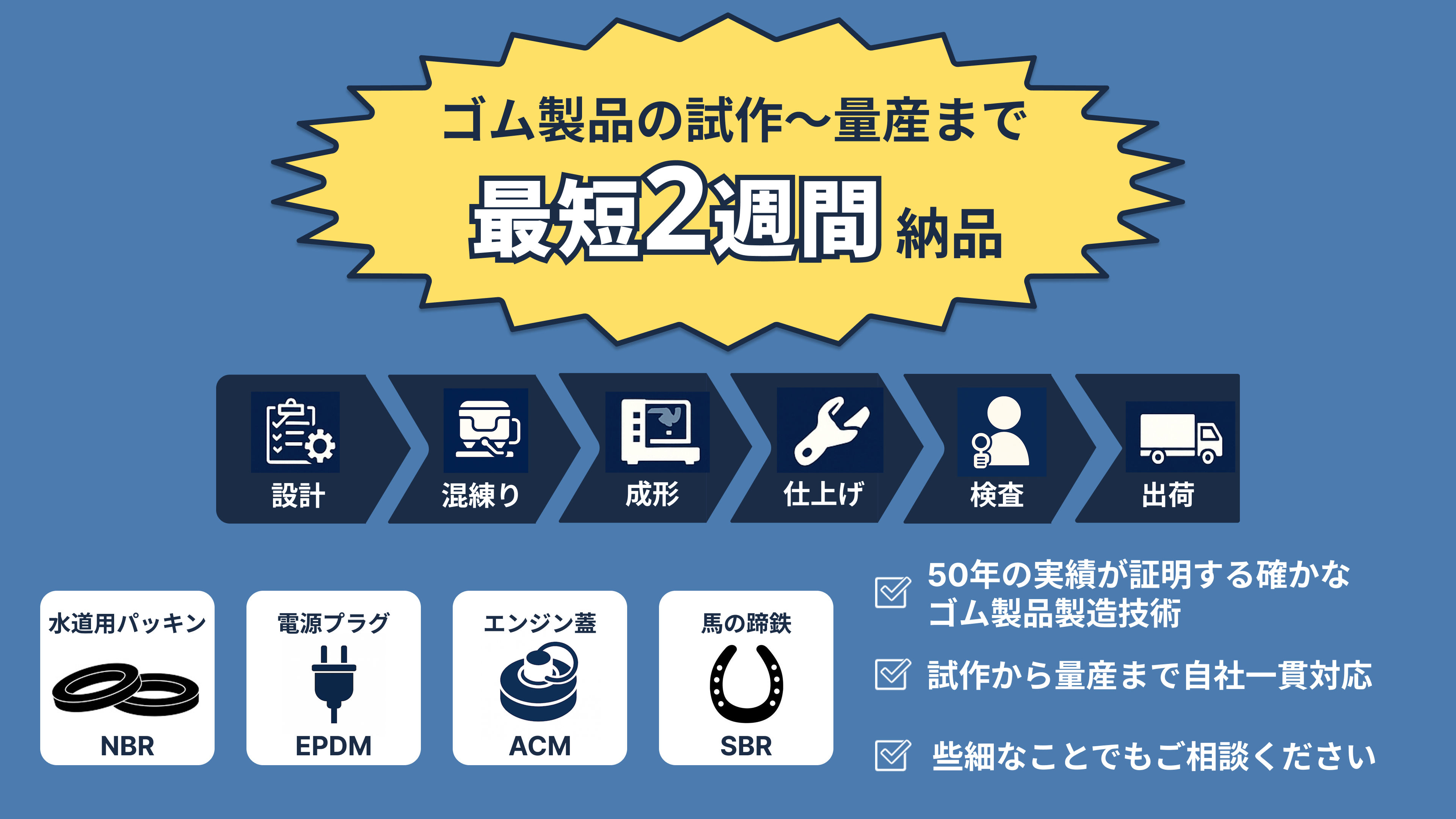 工業用ゴム製品の製造